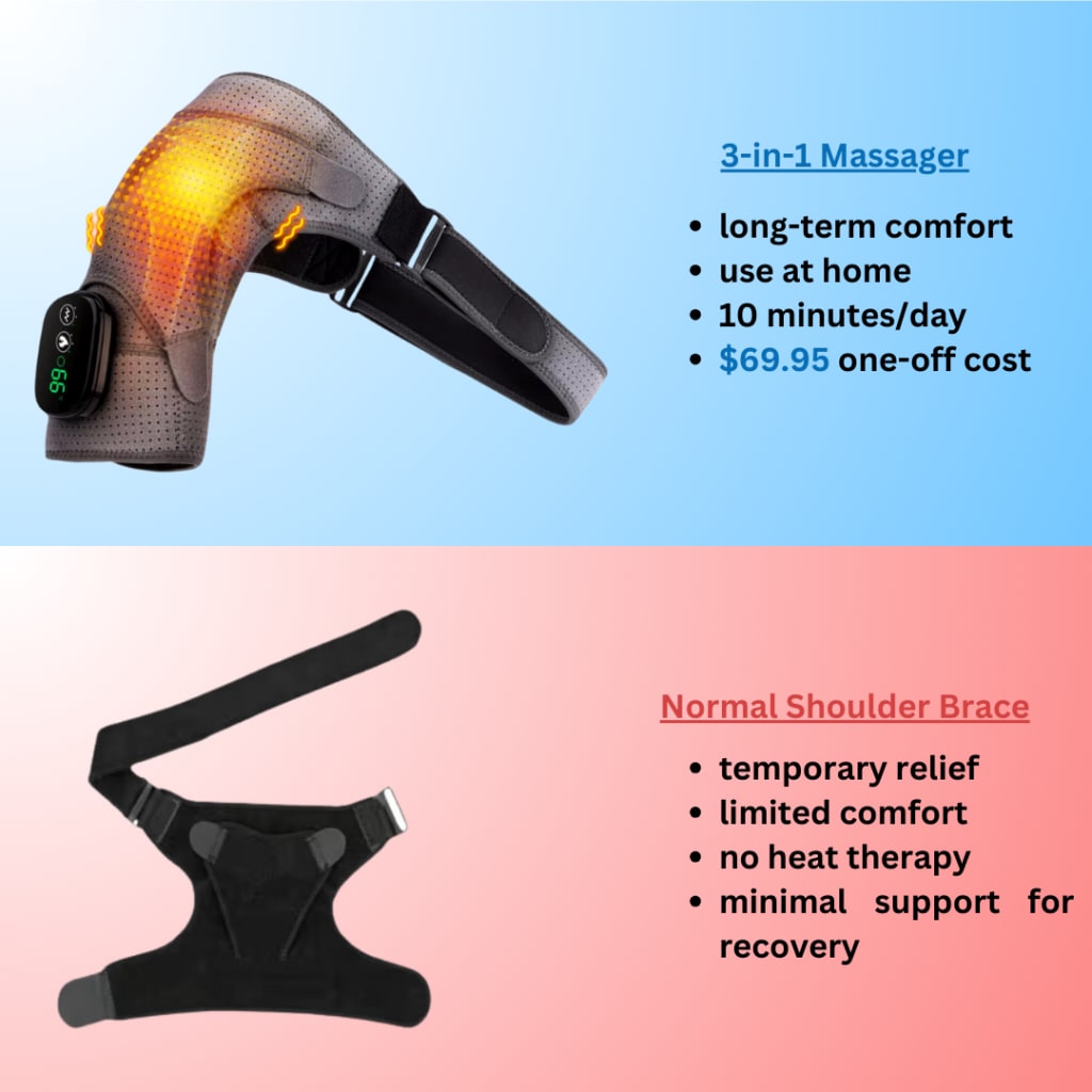 Dr.Nukton's Shoulder Brace